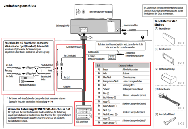 ISO Stromadapter mit Radioantennenadapter Fakra Z auf DIN mit Phantomeinspeisung (Radioantennenverstärker)
