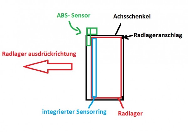 Skizze Radlager