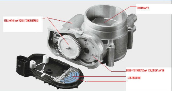Drosselklappensteller mit Sensor